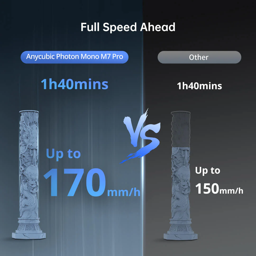 Anycubic Photon Mono M7 PRO 14K Resin 3D Printer, 170mm/h Fast Printing - Image 3
