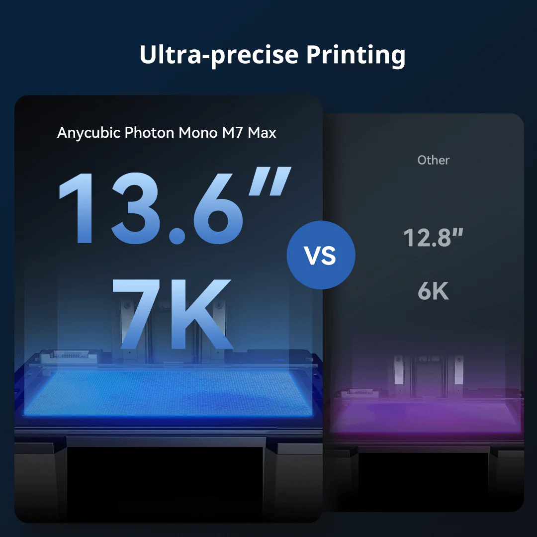 Anycubic Photon Mono M7 MAX Resin 3D Printer, 13.6" 7K Large Resin Printer - Image 3