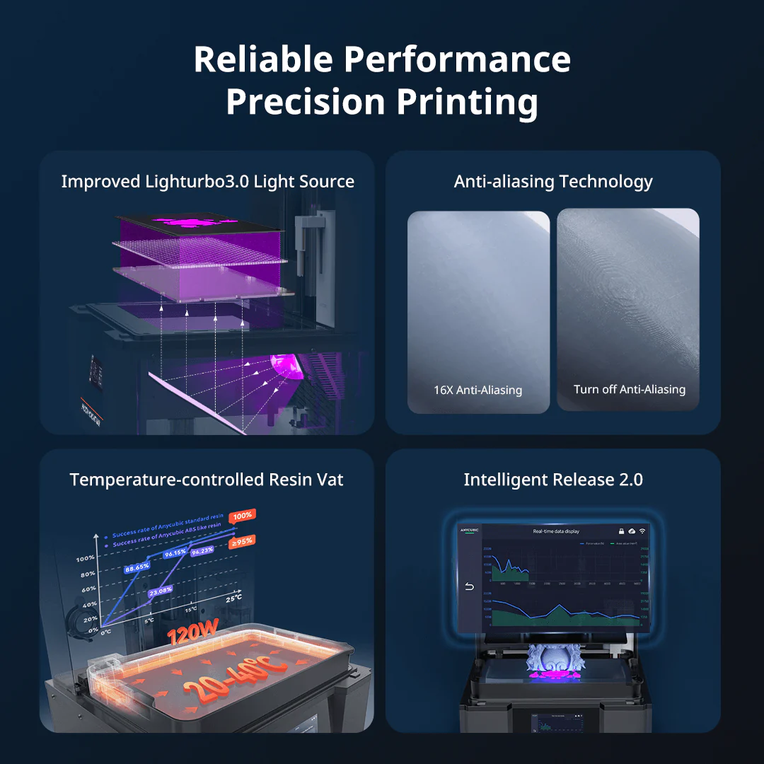 Anycubic Photon Mono M7 MAX Resin 3D Printer, 13.6" 7K Large Resin Printer - Image 5